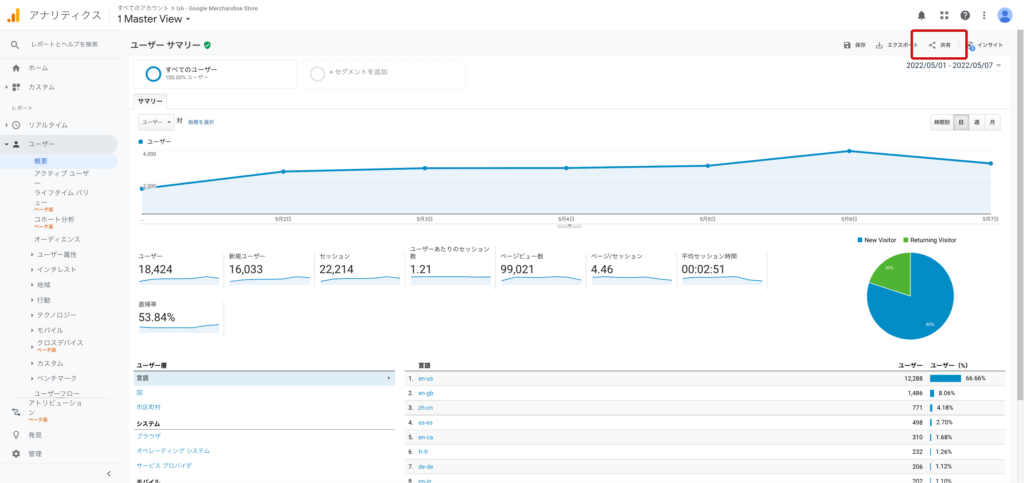 Googleアナリティクスのレポート画面で「共有」を選択